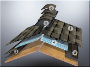 Roofing System