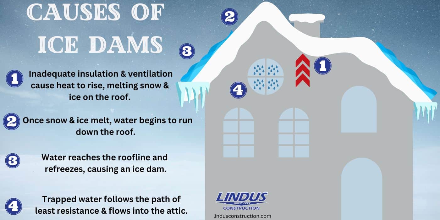 Causes Of Ice Dams